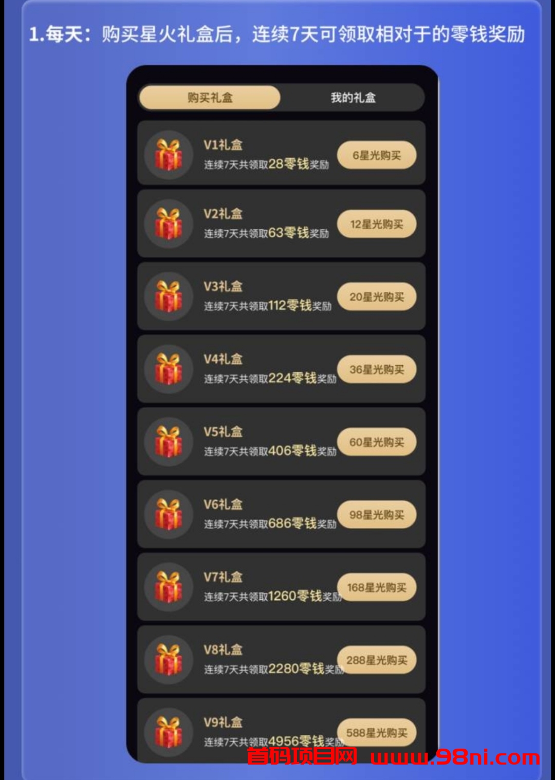 星火团长，长期管道收益，首码赚米-首码网-网上创业赚钱首码项目发布推广平台