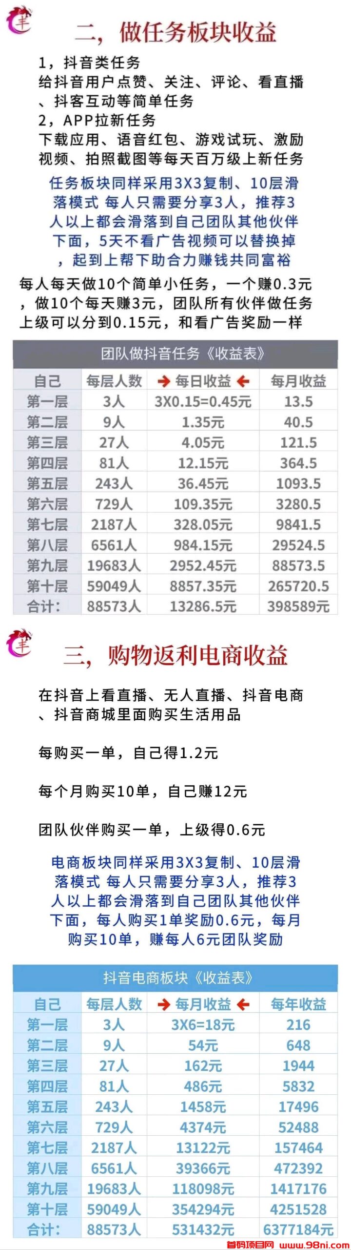 dd4084303e31b4460339d81760e0bd5f(1)