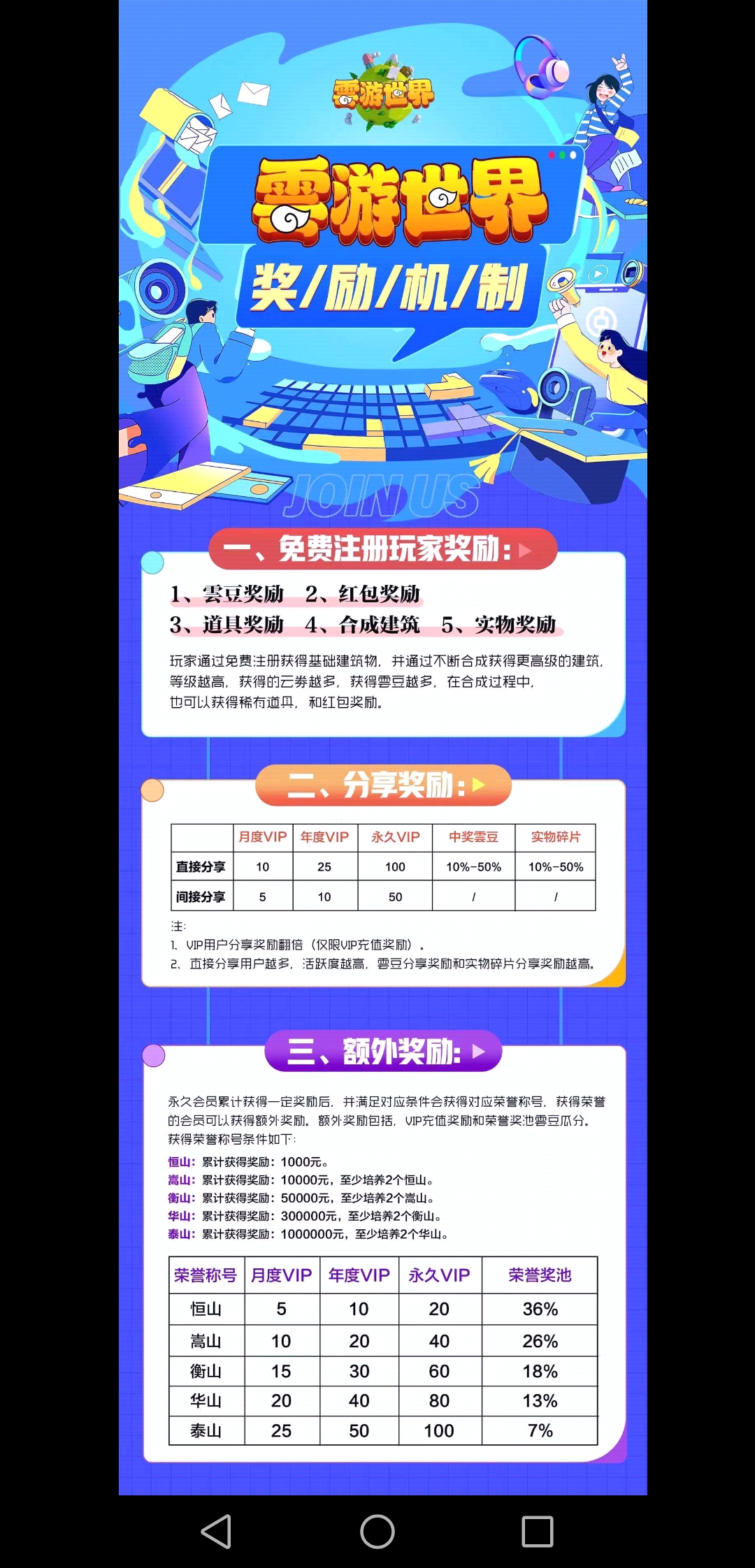最新首码，云游世界，零撸必玩，高扶持-首码网-网上创业赚钱首码项目发布推广平台