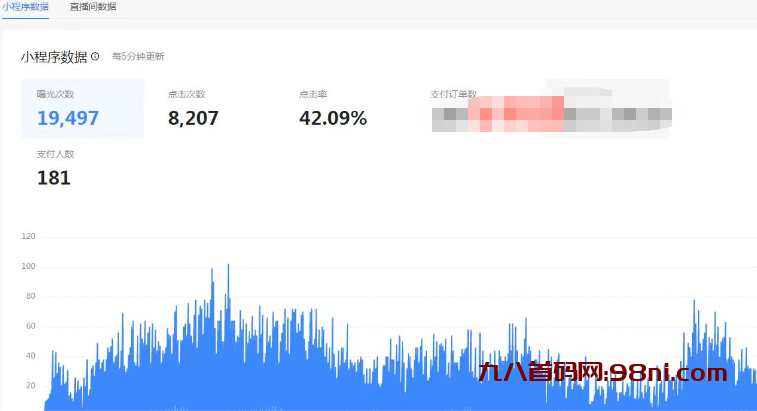 风口项目，抖音电影票cps，月入过万的机会来啦-首码网-网上创业赚钱首码项目发布推广平台
