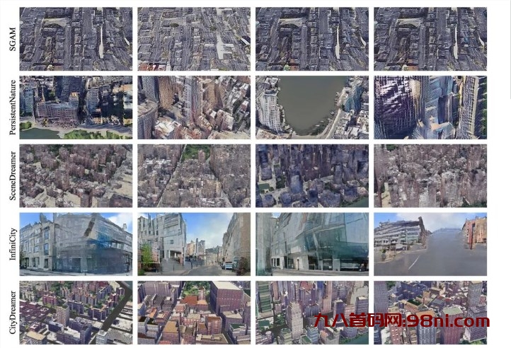 创新型生成模型CityDreamer:一键生成无边界的3D城市-首码网-网上创业赚钱首码项目发布推广平台
