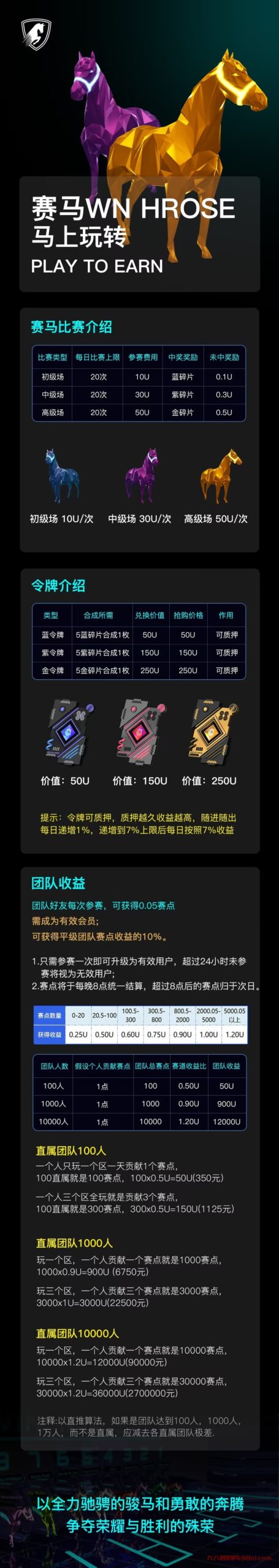 赛马拼团2023跨年项目天花板创新模式,对接首批领导人-首码网-网上创业赚钱首码项目发布推广平台