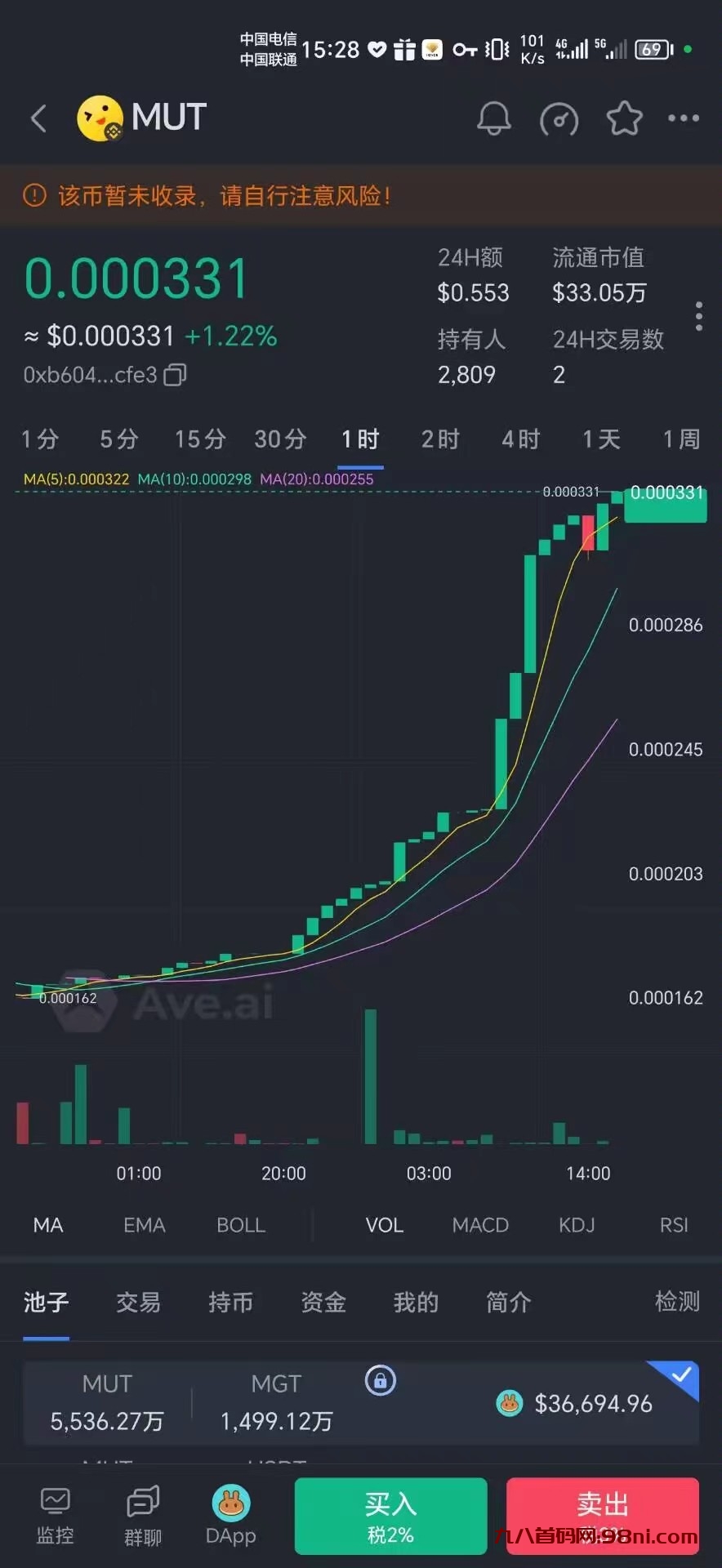 0撸mut,薄饼交易变现(首码)-首码网-网上创业赚钱首码项目发布推广平台