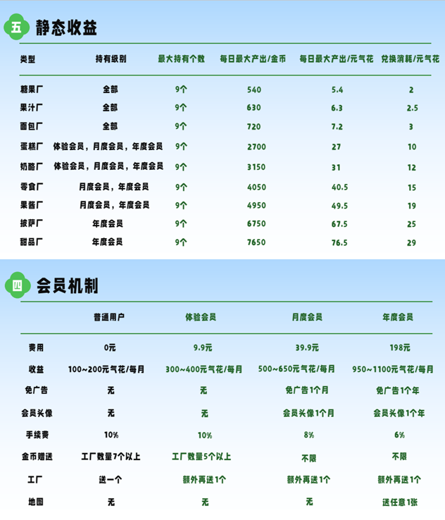20240515174749442-有塘小镇收益机制