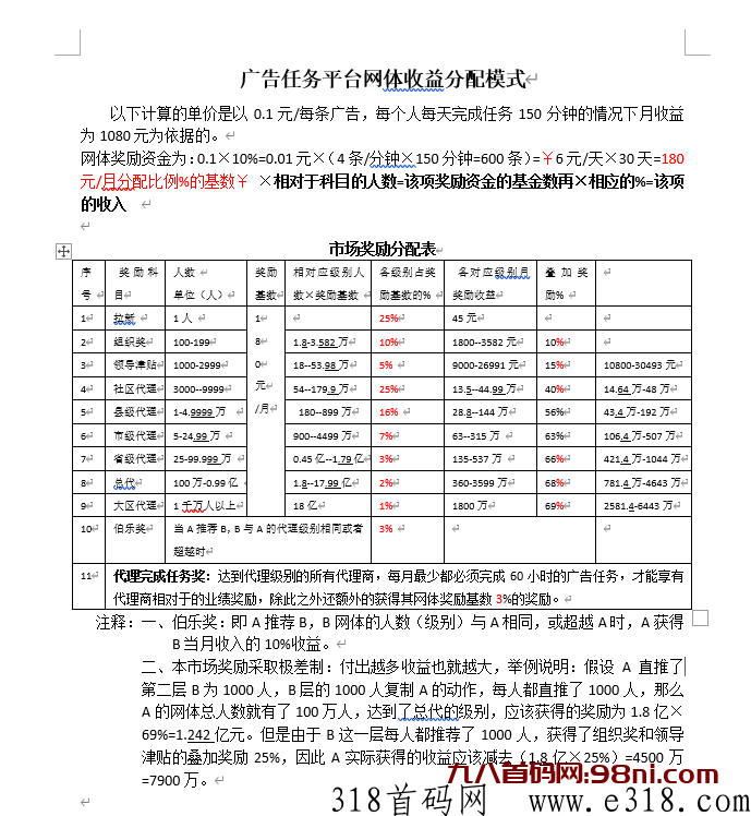 首码网-网上创业赚钱首码项目发布推广平台-98首码网