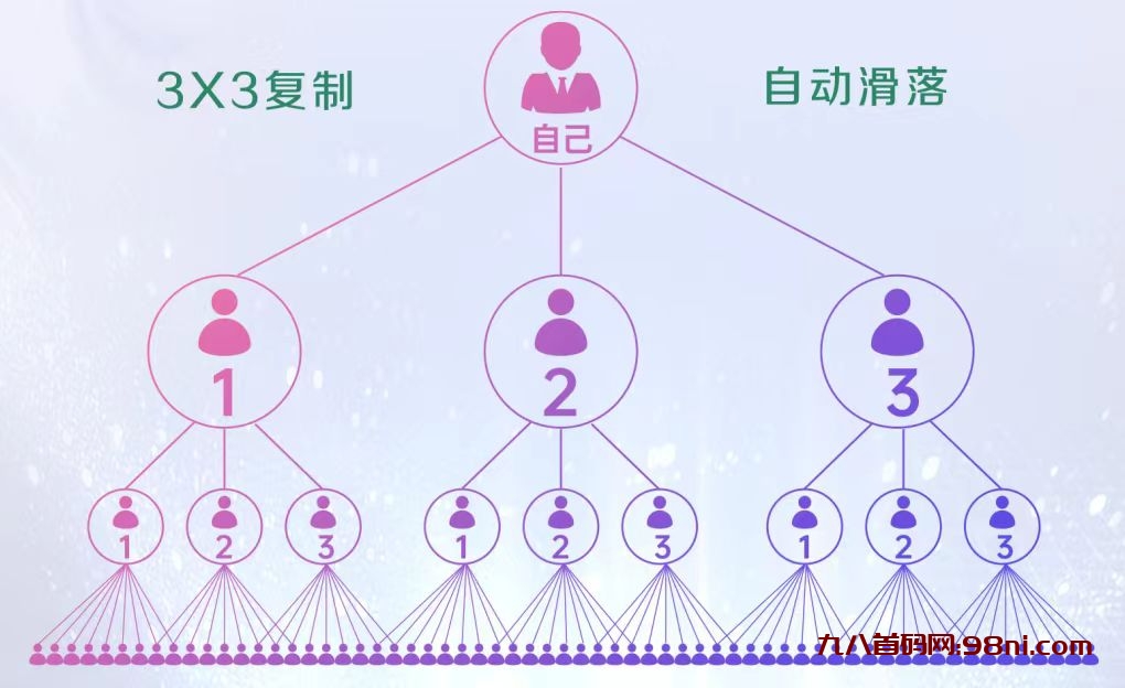 首码网-网上创业赚钱首码项目发布推广平台-98首码网