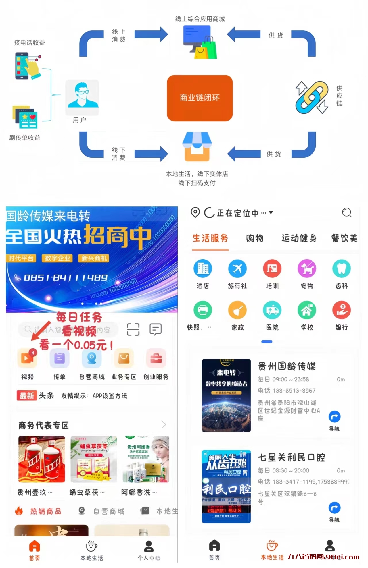 首码网-网上创业赚钱首码项目发布推广平台-98首码网