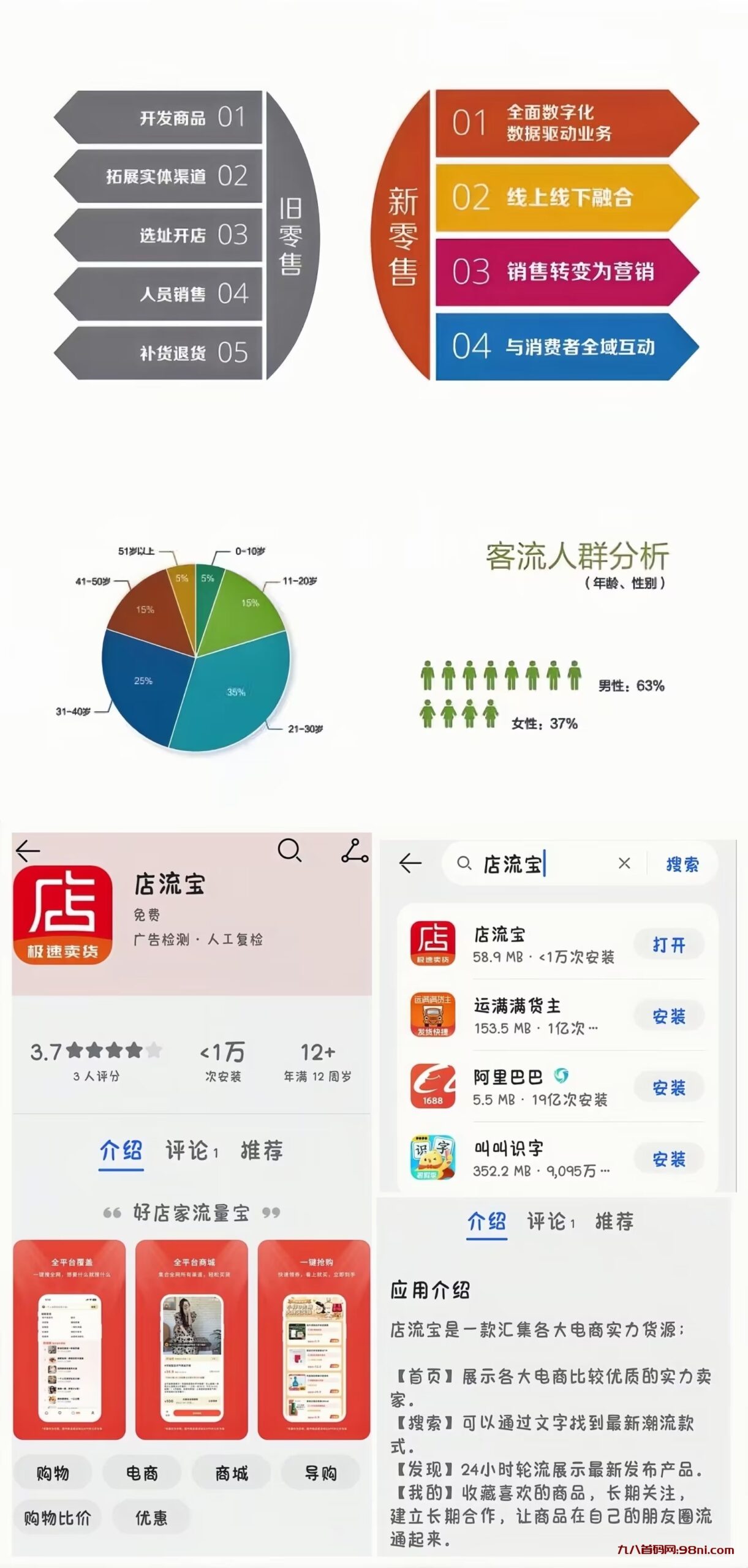 首码网-网上创业赚钱首码项目发布推广平台-98首码网