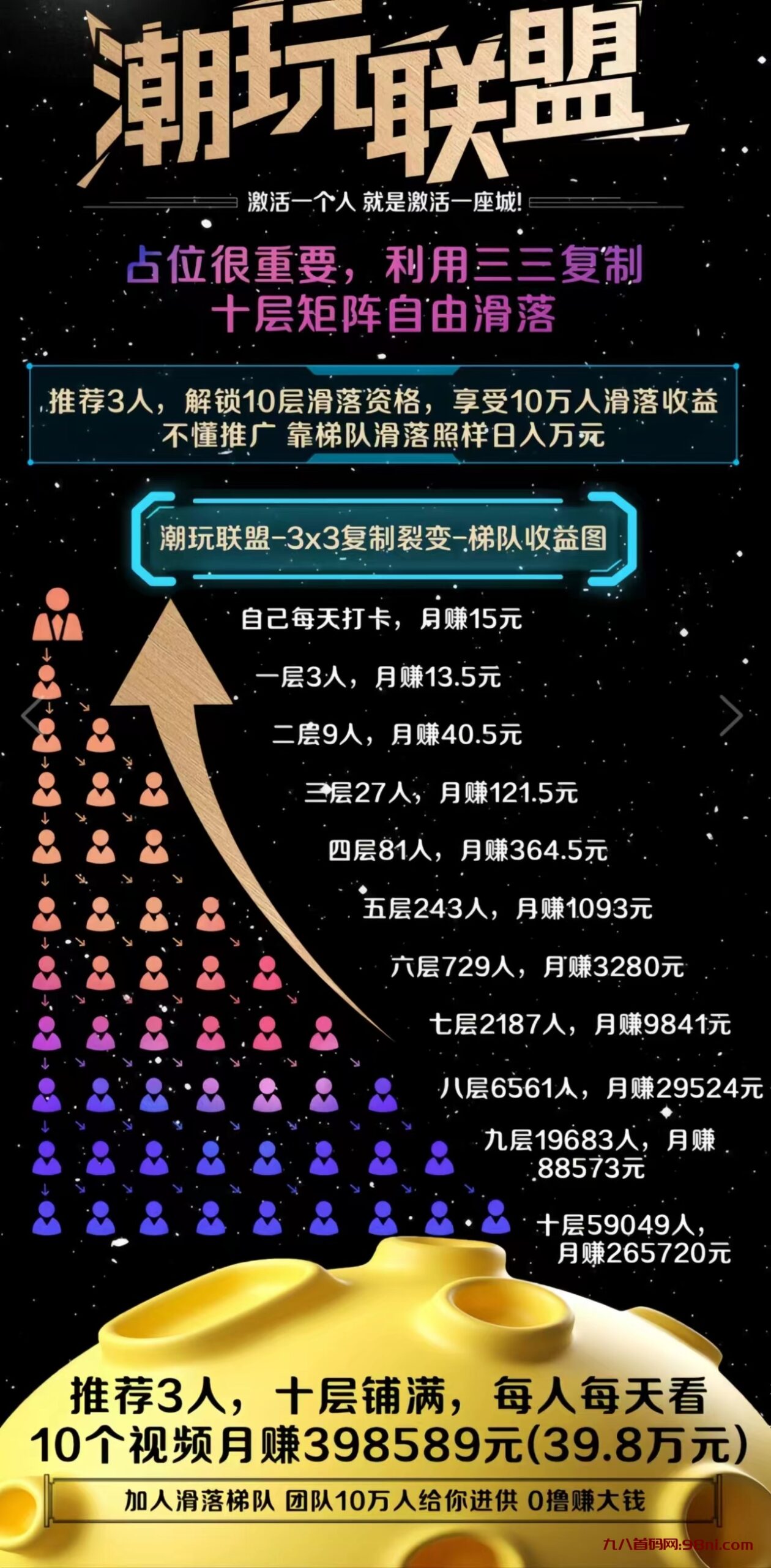 首码网-网上创业赚钱首码项目发布推广平台-98首码网