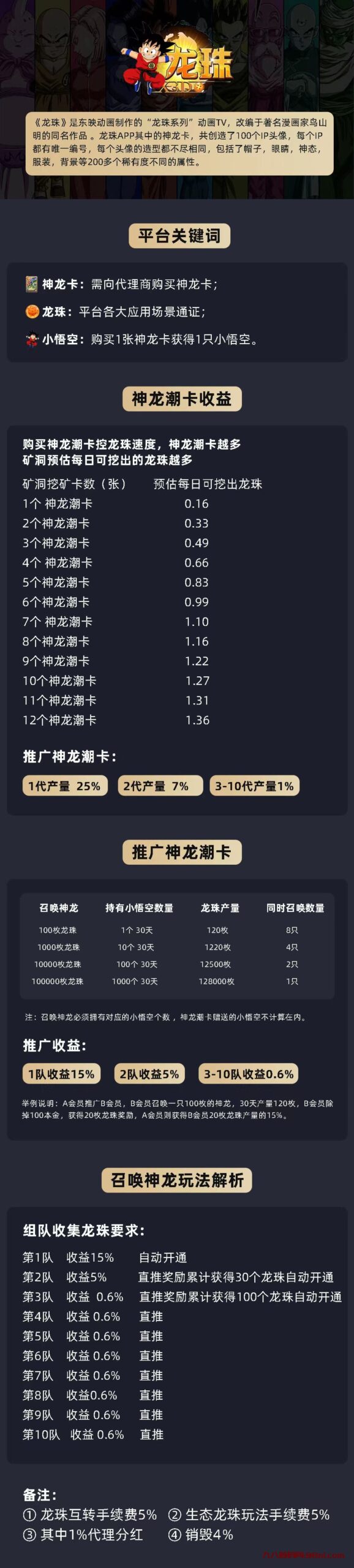 首码网-网上创业赚钱首码项目发布推广平台-98首码网