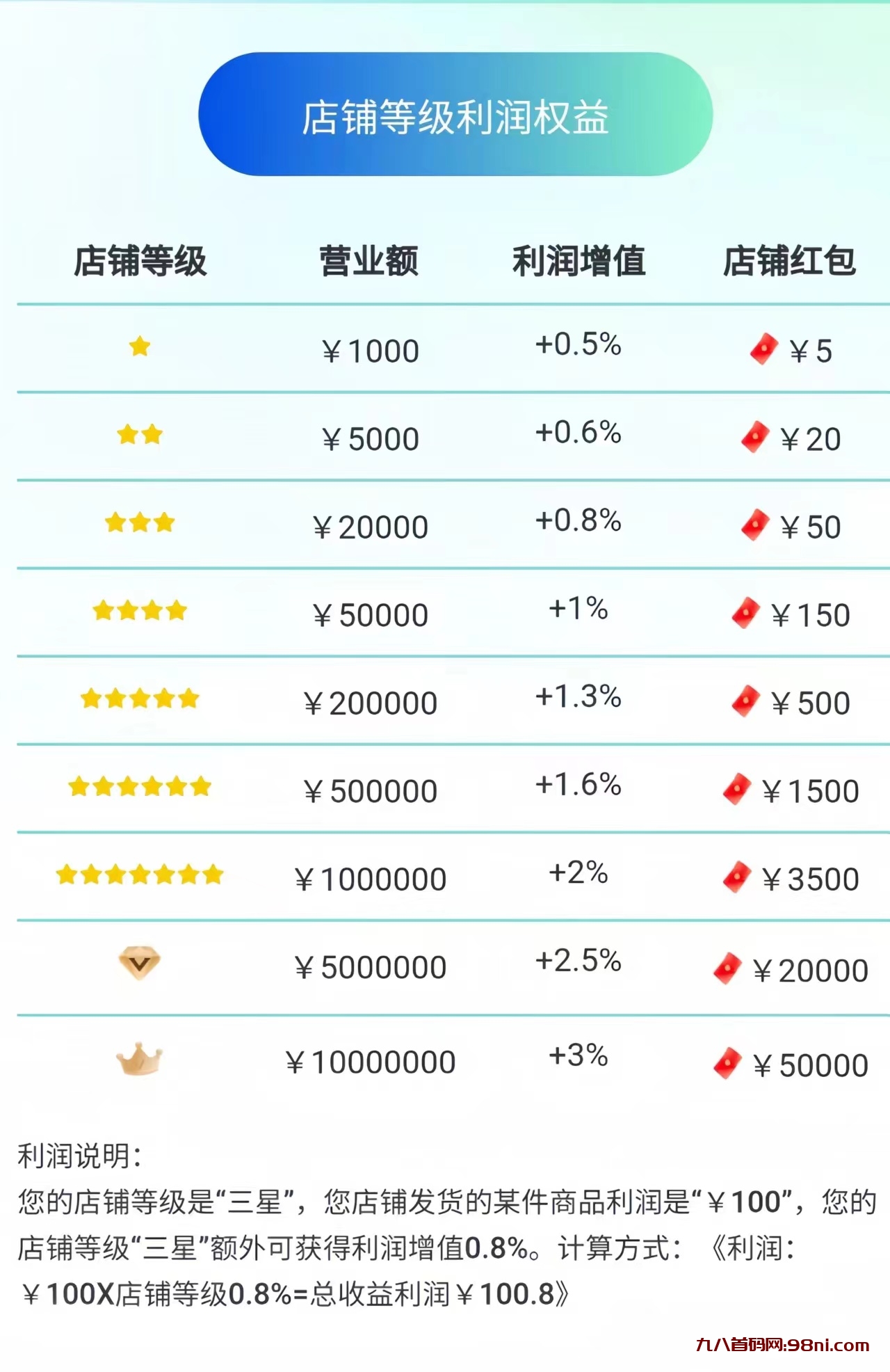 首码网-网上创业赚钱首码项目发布推广平台-98首码网
