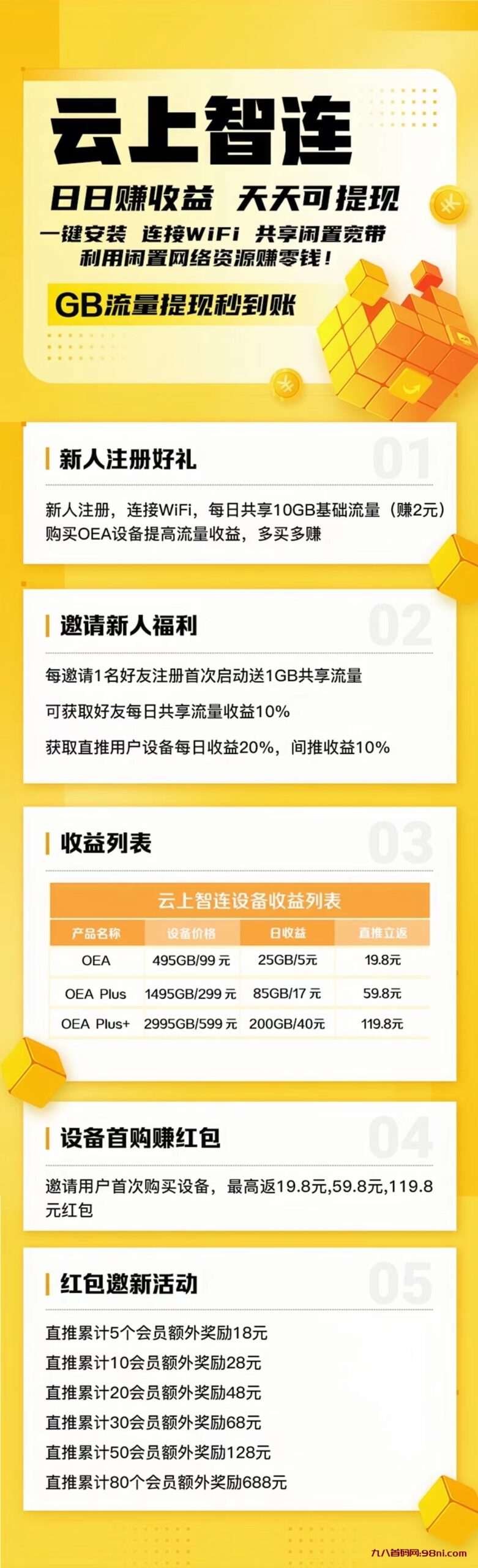 首码网-网上创业赚钱首码项目发布推广平台-98首码网