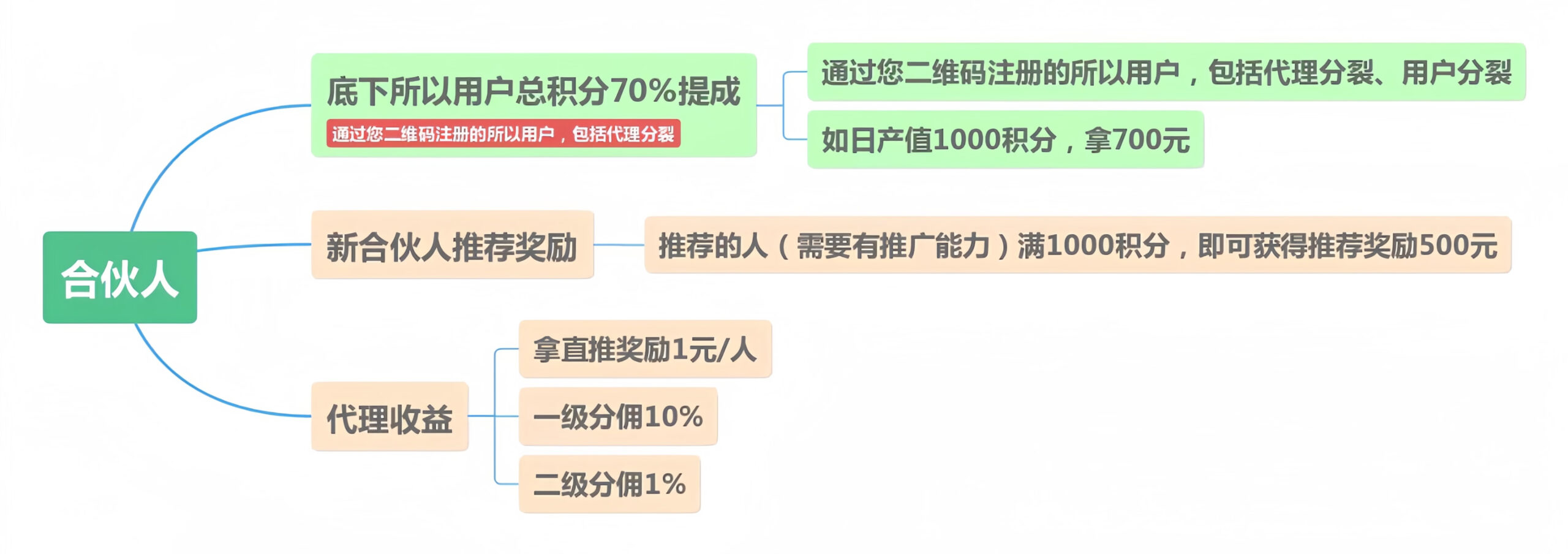 首码网-网上创业赚钱首码项目发布推广平台-98首码网
