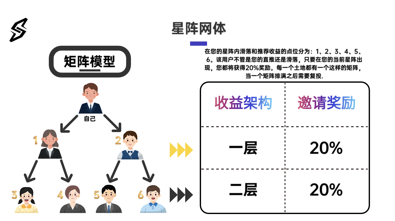 首码网-网上创业赚钱首码项目发布推广平台-98首码网