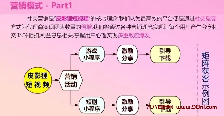 首码网-网上创业赚钱首码项目发布推广平台-98首码网