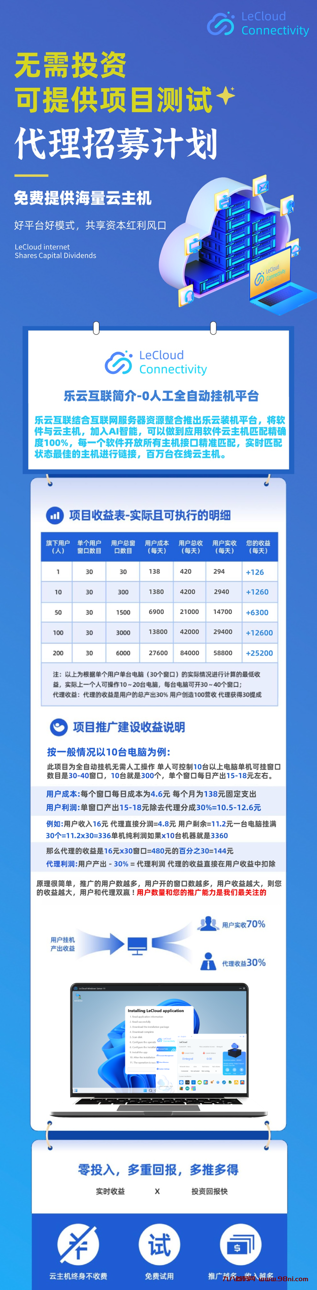 2024火爆项目【乐云】互联全自动挂机重磅来袭-首码项目网 - 网上创业赚钱首码项目发布推广平台 - 813首码网