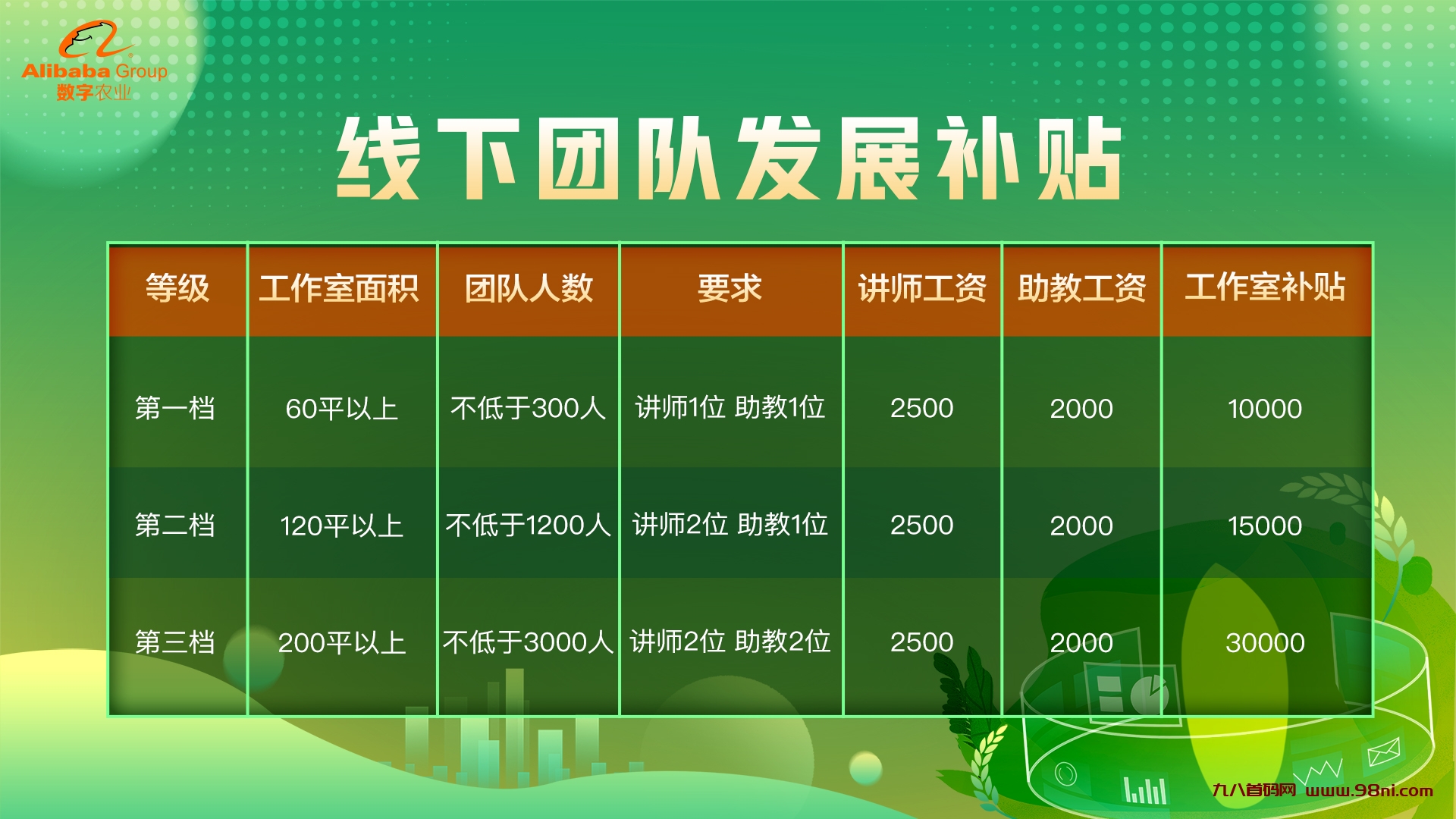图片[3]-阿里数字农业正式启动！站在风口，谁都会起飞。智慧农贸致力让所有“消费者吃的好，让所有“农民工赚不少-首码项目网-创业网-全球领先的创业项目网站-淘灵感首码网