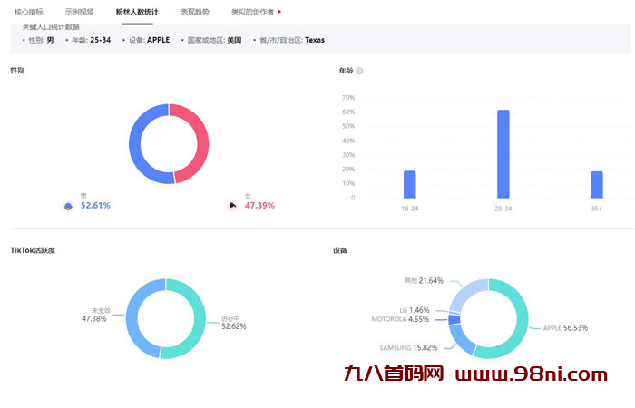 不夸张的说，海外达人投放水更深-首码网-网上创业赚钱首码项目发布推广平台