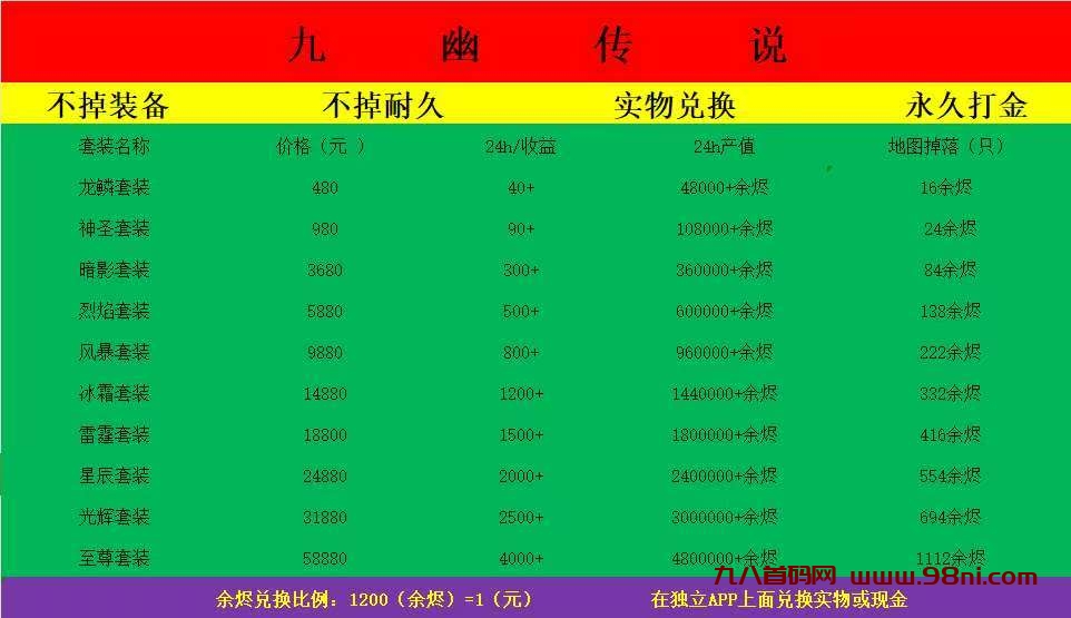 图片[2]-日进斗金爆新游戏项目，透明无套路，装备永不掉落。-首码项目网 - 网上创业赚钱首码项目发布推广平台 - 813首码网