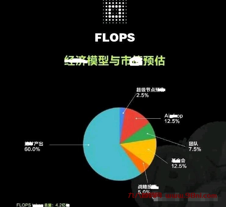 0撸,FLOPSAI板块公连，总量2.1亿，已获投2000w刀！-首码网-网上创业赚钱首码项目发布推广平台