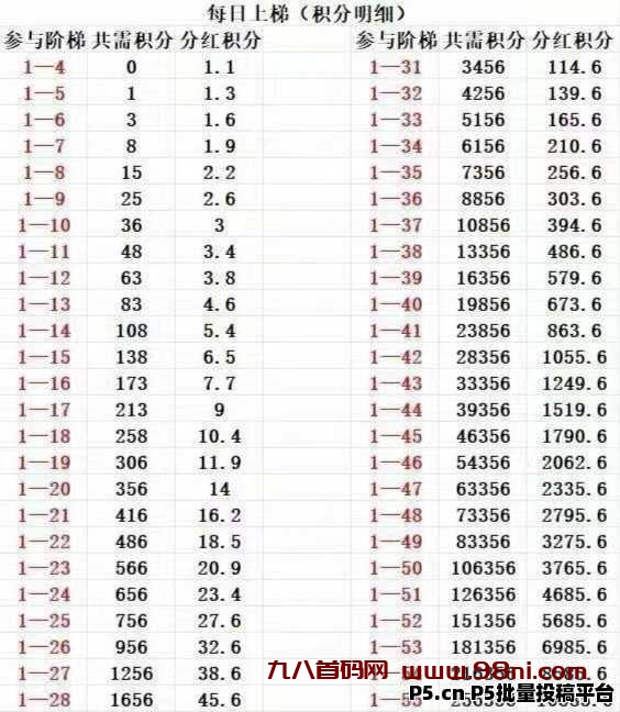首码网-网上创业赚钱首码项目发布推广平台-98首码网