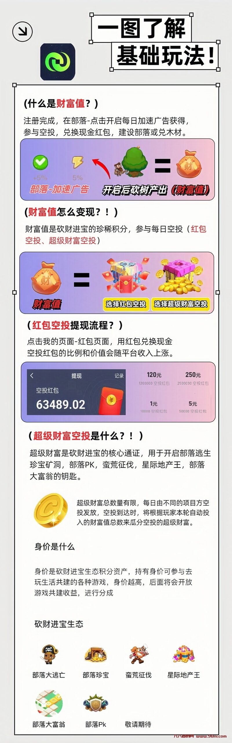 首码网-网上创业赚钱首码项目发布推广平台-98首码网