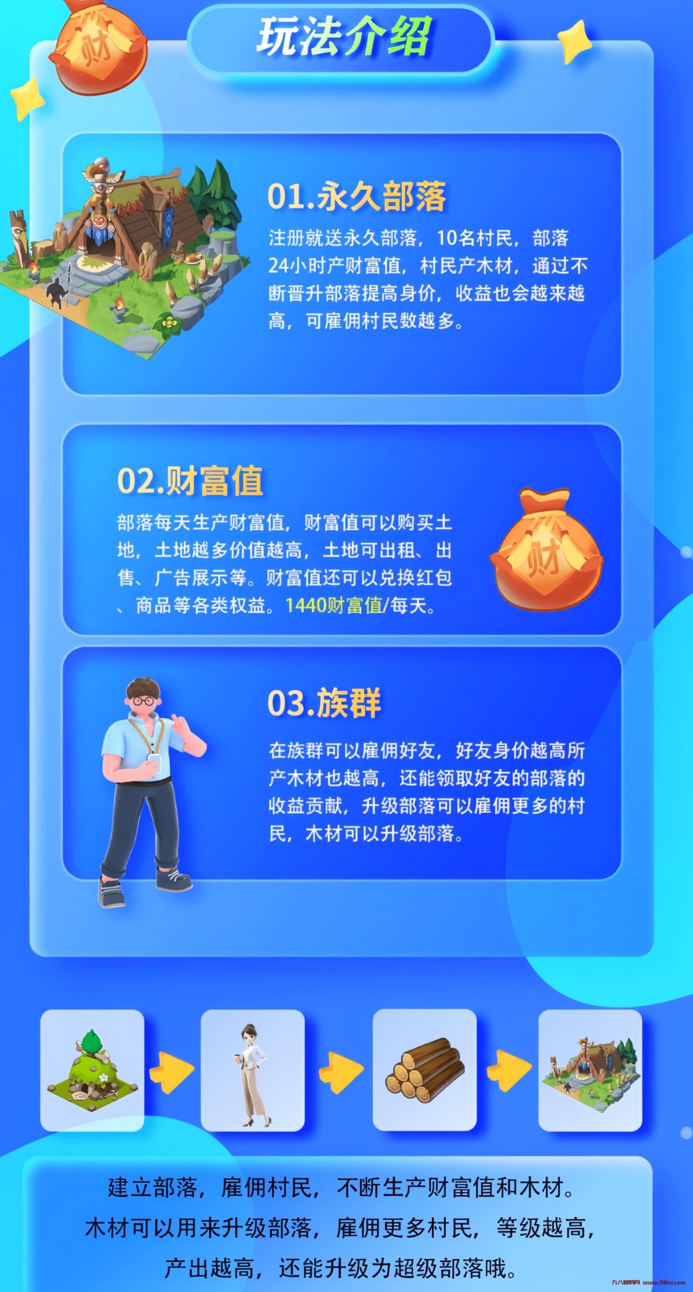 首码网-网上创业赚钱首码项目发布推广平台-98首码网