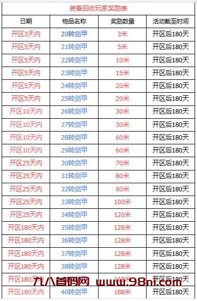 图片[2]-（零氪休闲搬砖）（68米丝滑搬砖）传奇手游搬砖-首码项目网 - 网上创业赚钱首码项目发布推广平台 - 813首码网