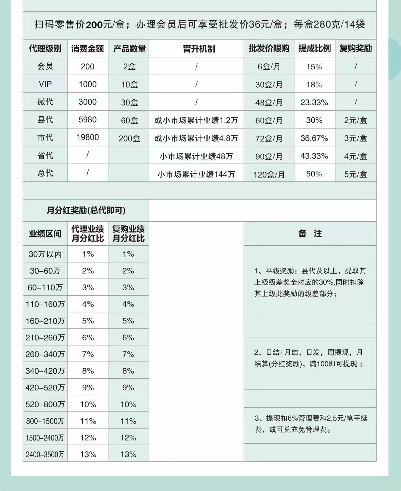 倍莱鲜新零售是正规平台，推广奖励丰厚福利多-首码网-网上创业赚钱首码项目发布推广平台