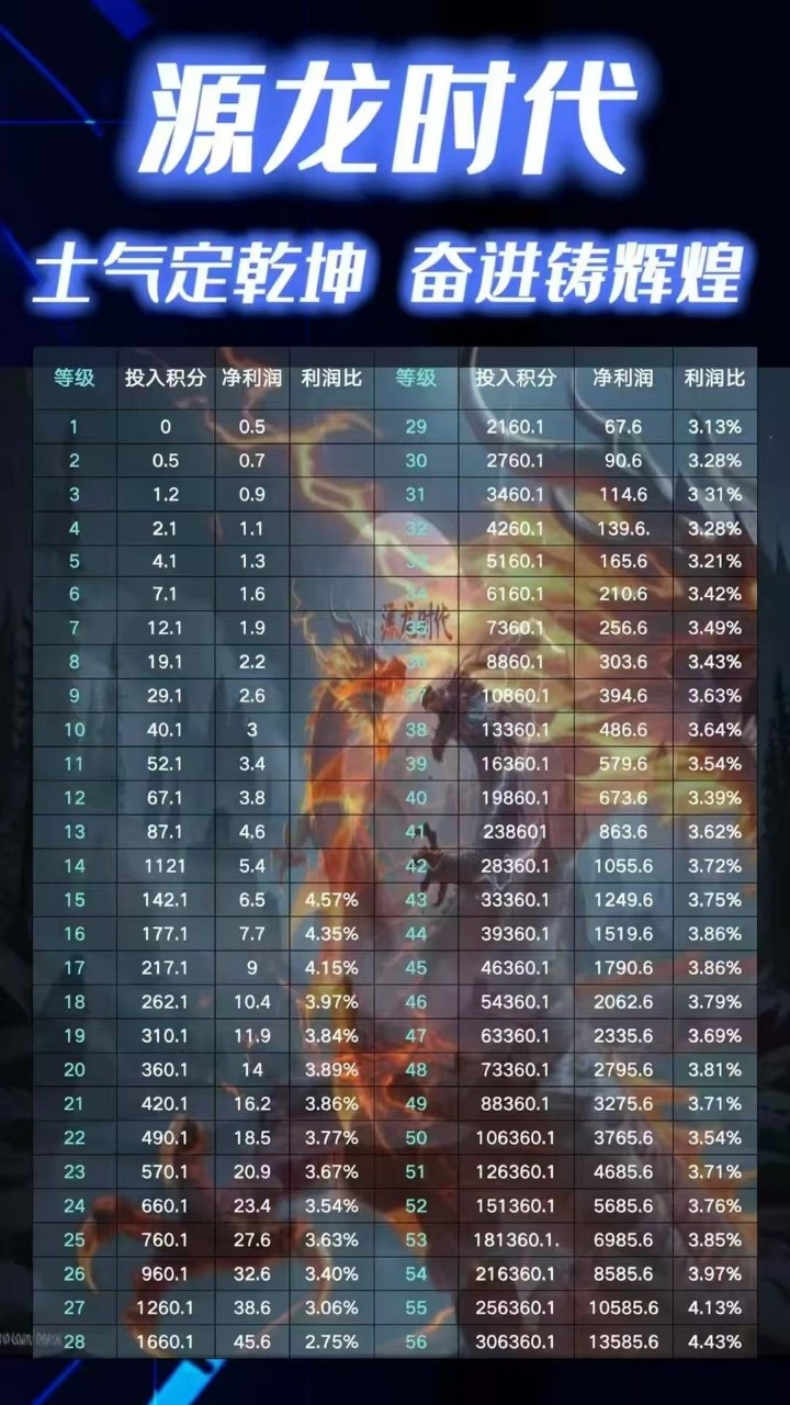 首码网-网上创业赚钱首码项目发布推广平台-98首码网
