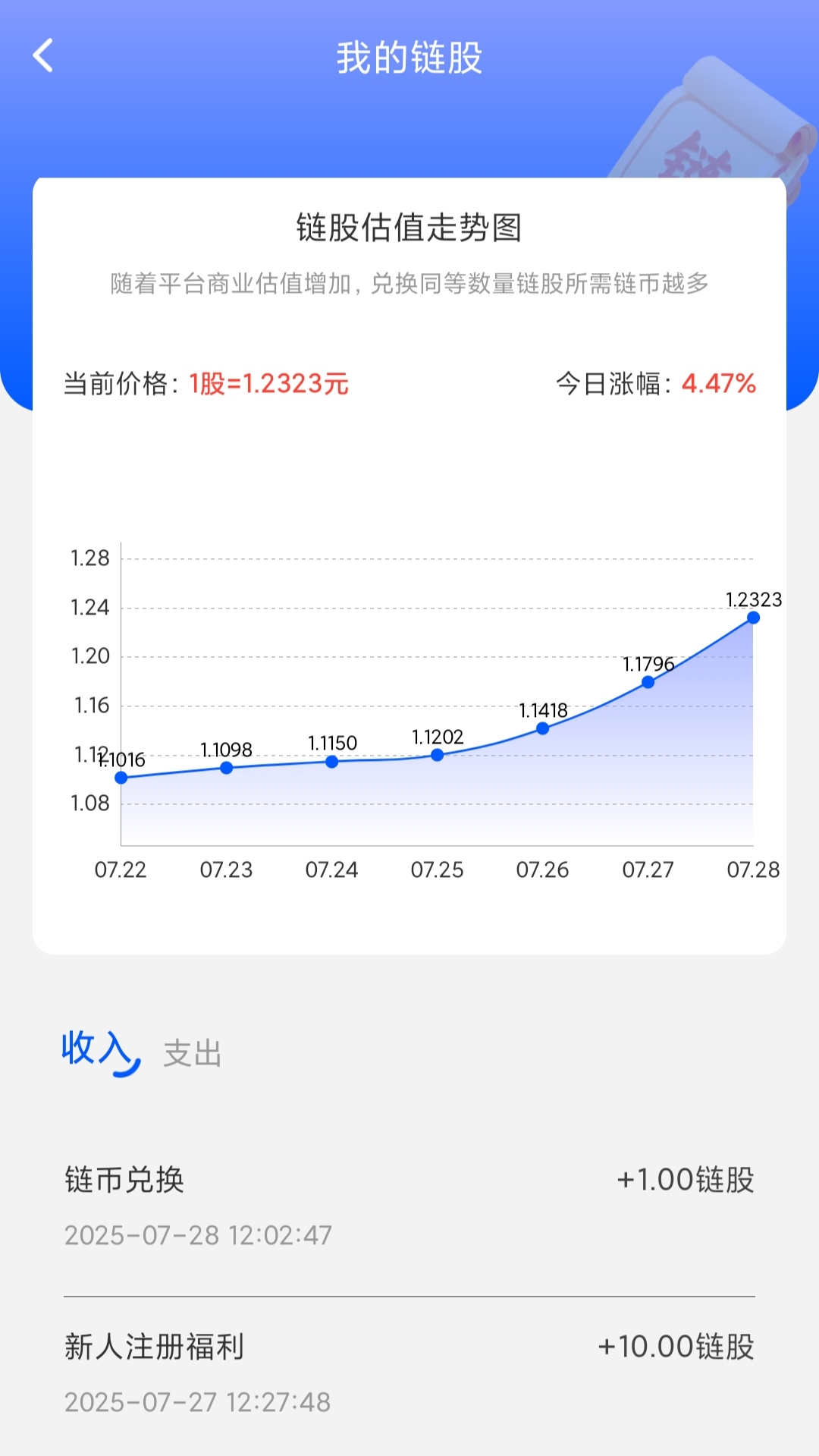 享视二台链视首码零撸，高产期，赶紧上车-首码网-网上创业赚钱首码项目发布推广平台