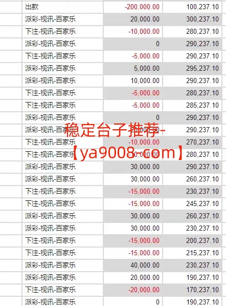 BJL百家红蓝总是输？掌握以下几点必胜技巧轻松拿捏-首码网-网上创业赚钱首码项目发布推广平台