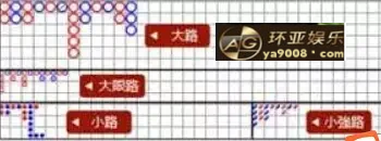 BJL百家红蓝稳赢打法投注管理技巧轻松抓住庄闲长龙最佳走势-首码网-网上创业赚钱首码项目发布推广平台