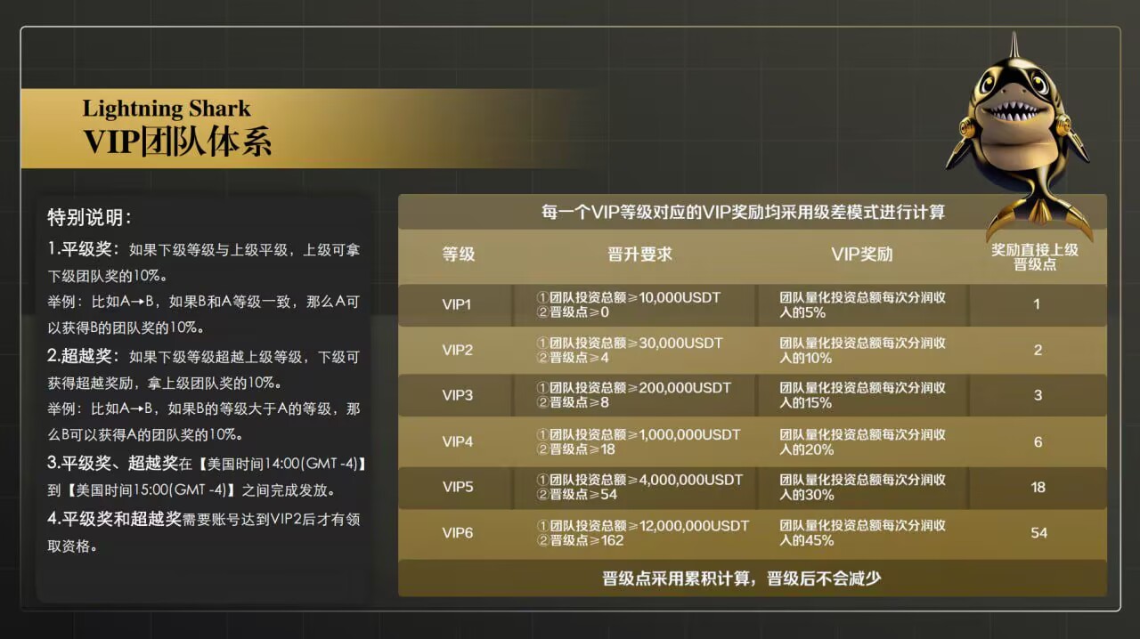 图片[10]-阿尔法社区（ACP）携手闪电鲨项目，来自华尔街的降维打击-首码项目网-创业网-全球领先的创业项目网站-淘灵感首码网