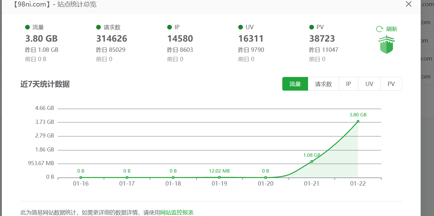 九八首码网广告项目合作与侵权删除联系-首码网-网上创业赚钱首码项目发布推广平台