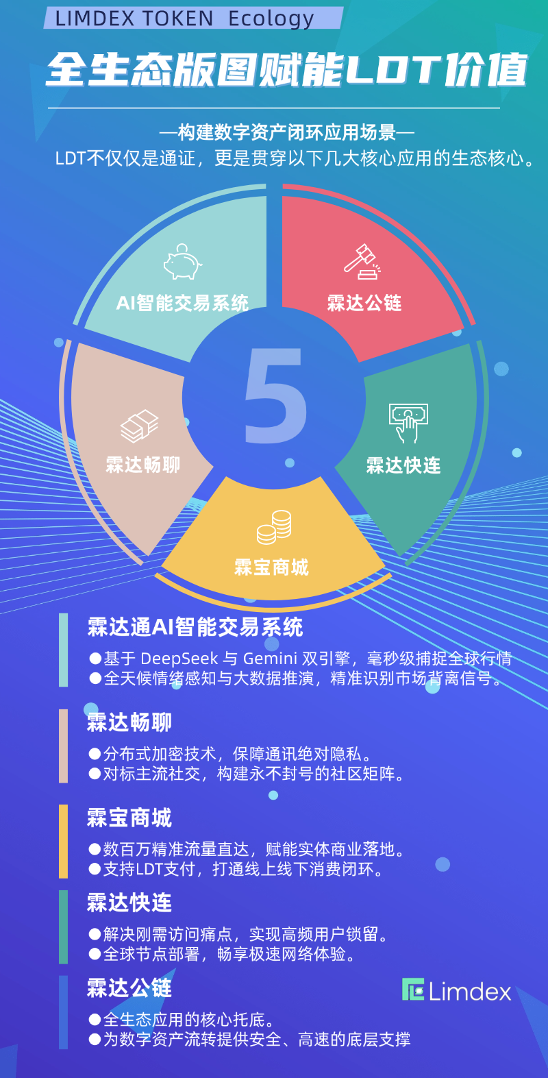 霖达通LDT全生态帝国，抢占千万级流量红利【绝佳机会，合规赛道】-首码网-网上创业赚钱首码项目发布推广平台