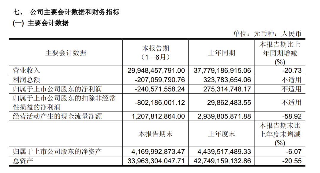 图片[12]-永辉学习胖东来，结果每天一开门就亏600万-首码网-网上创业赚钱首码项目发布推广平台