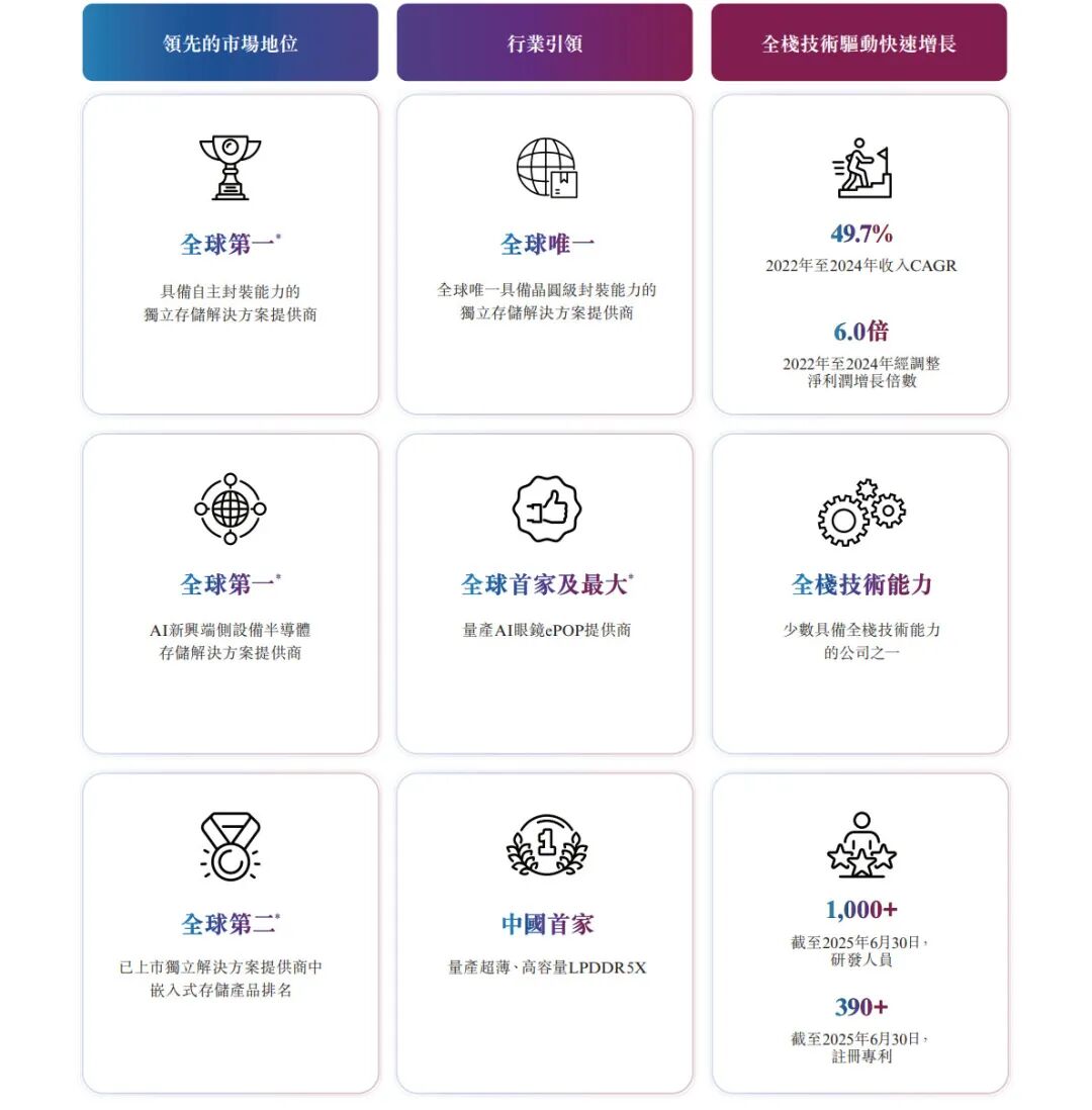 图片[4]-深圳二代豪赌存储，6个月爆赚10亿-首码网-网上创业赚钱首码项目发布推广平台