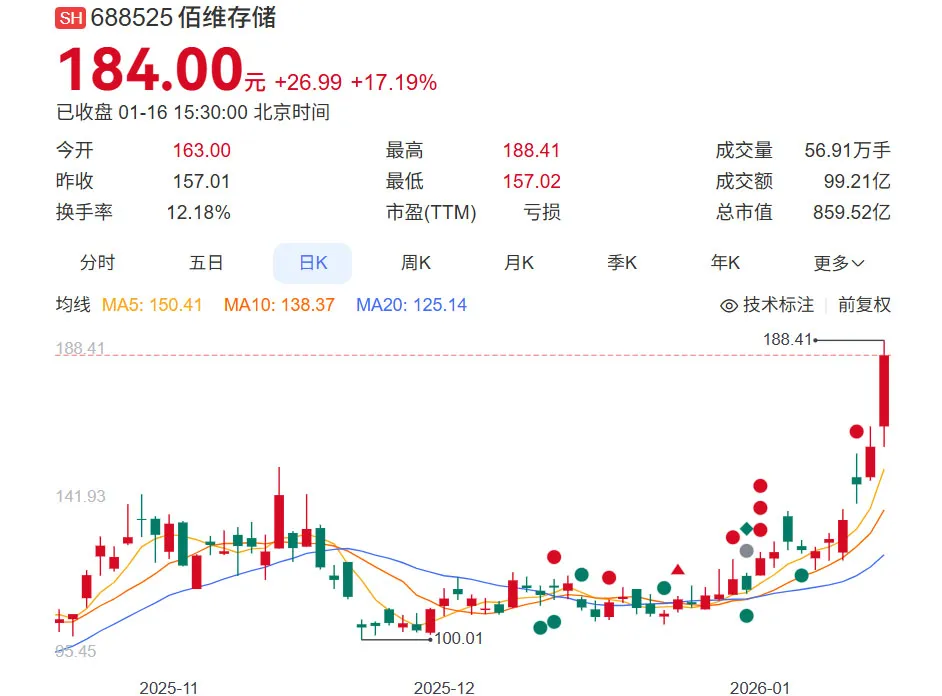 图片[2]-深圳二代豪赌存储，6个月爆赚10亿-首码网-网上创业赚钱首码项目发布推广平台
