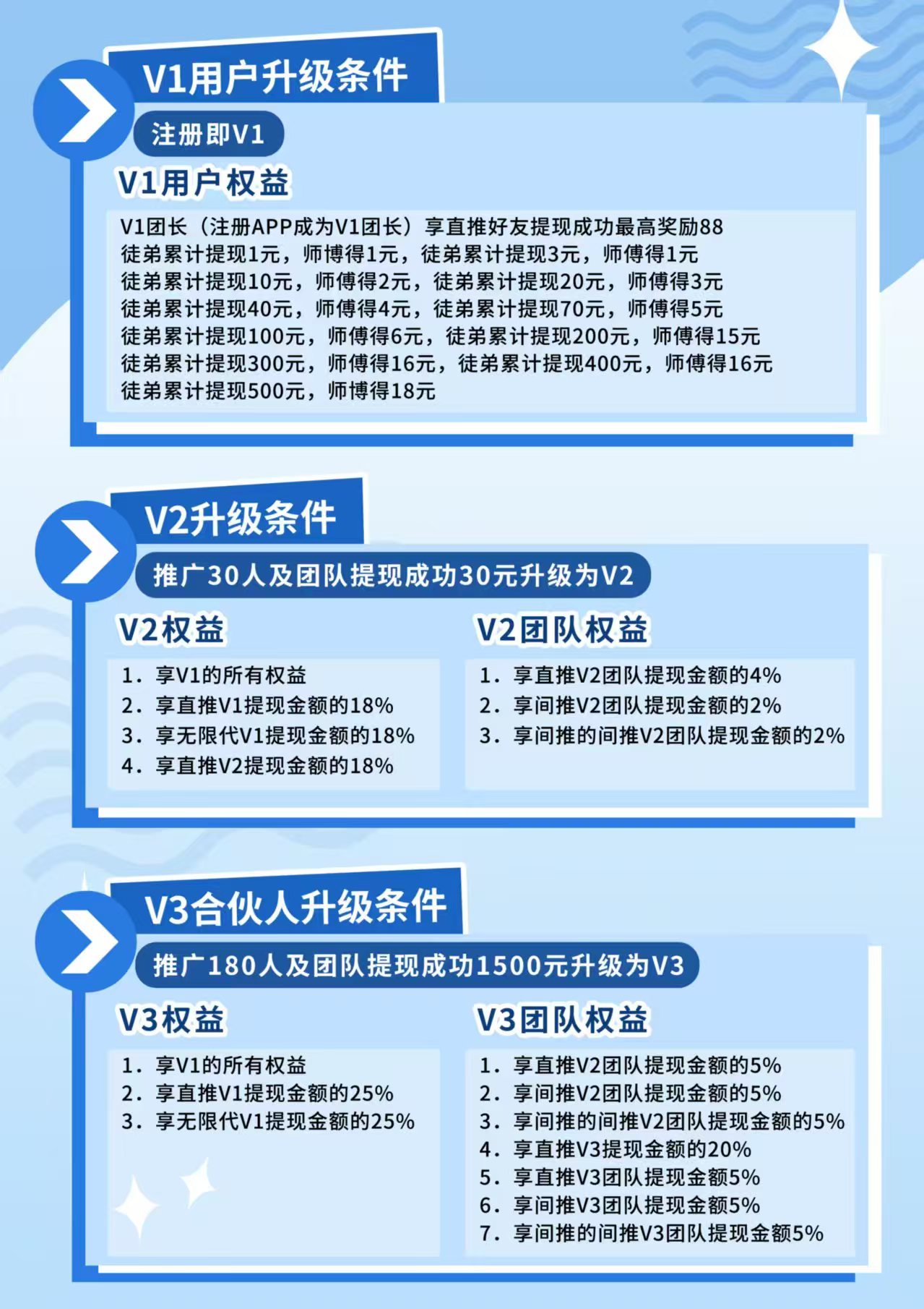 天天聚宝来了 零撸天花板-首码网-网上创业赚钱首码项目发布推广平台