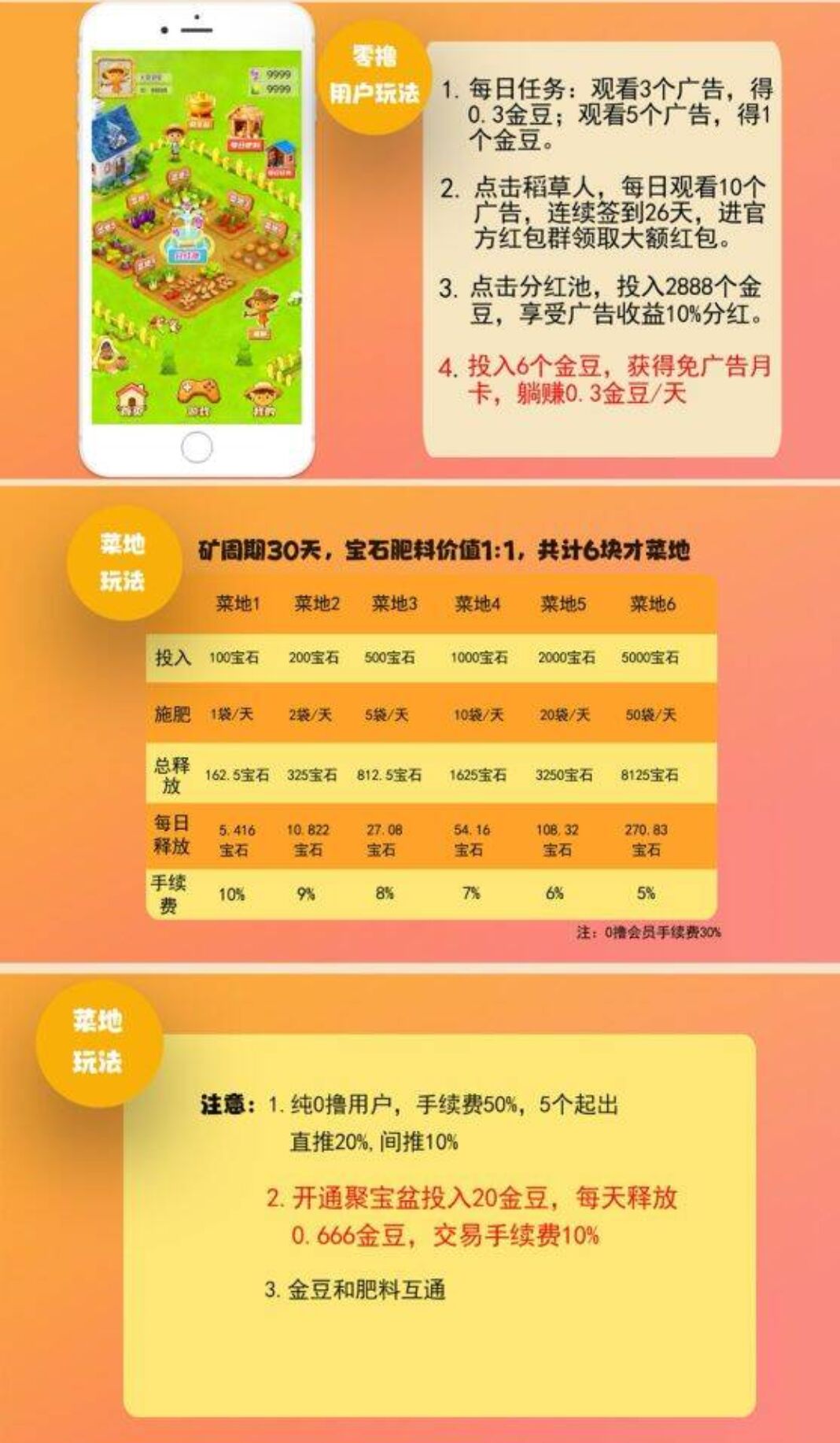 【禾田记】首码刚出，零撸项目-首码网-网上创业赚钱首码项目发布推广平台