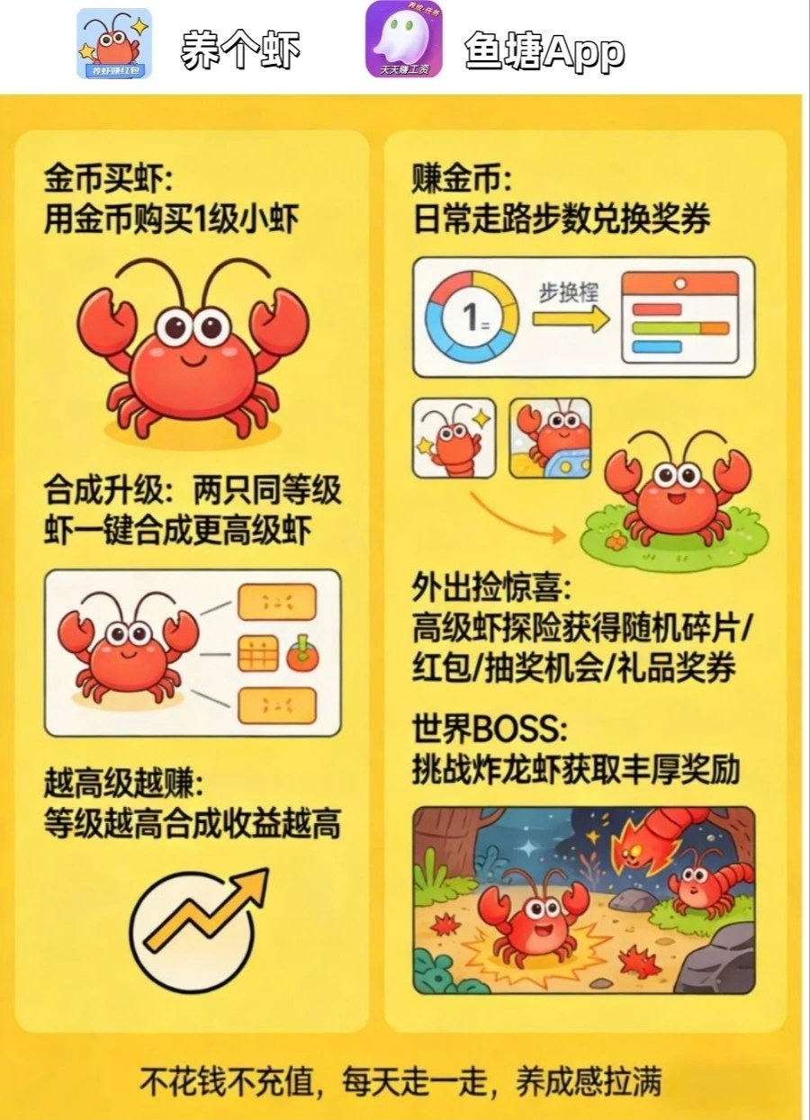 走路养虾赚福利！步数兑好礼 + 红包，零撸也能赚。-首码网-网上创业赚钱首码项目发布推广平台