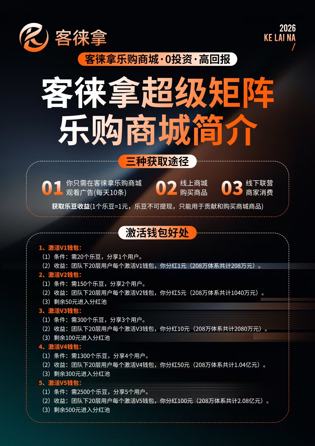 首码网-网上创业赚钱首码项目发布推广平台-98首码网