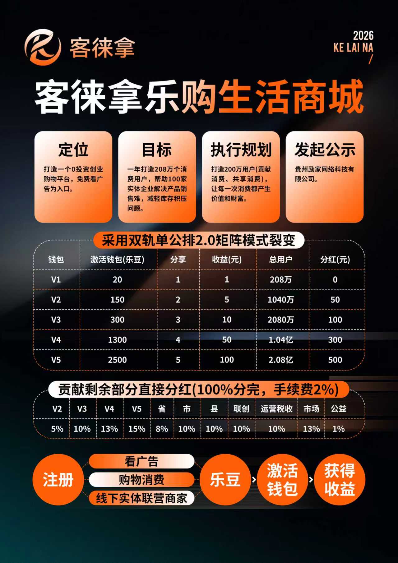 首码网-网上创业赚钱首码项目发布推广平台-98首码网