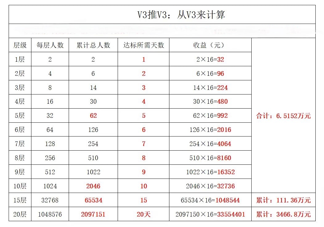 首码网-网上创业赚钱首码项目发布推广平台-98首码网