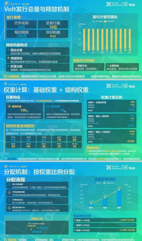 九八首码网-首码项目发布-网赚副业零撸项目平台
