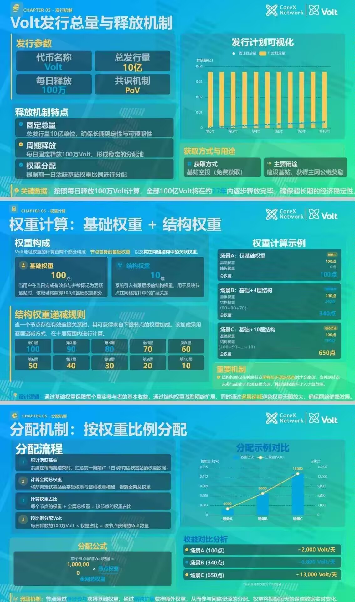 九八首码网-首码项目发布-网赚副业零撸项目平台