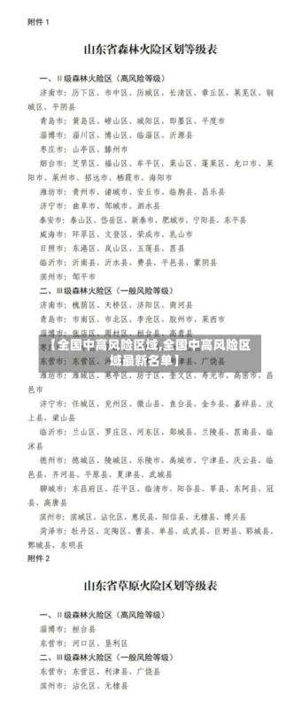 【全国中高风险区域,全国中高风险区域最新名单】-九八首码网-首码项目发布-网赚副业零撸项目平台
