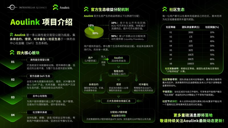 AOULINK奥林克5月5开始注册！重构链上金融新生态-九八首码网-首码项目发布-网赚副业零撸项目平台