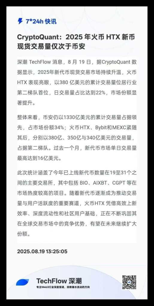 20260602212330891-火币htx新币交易额第二